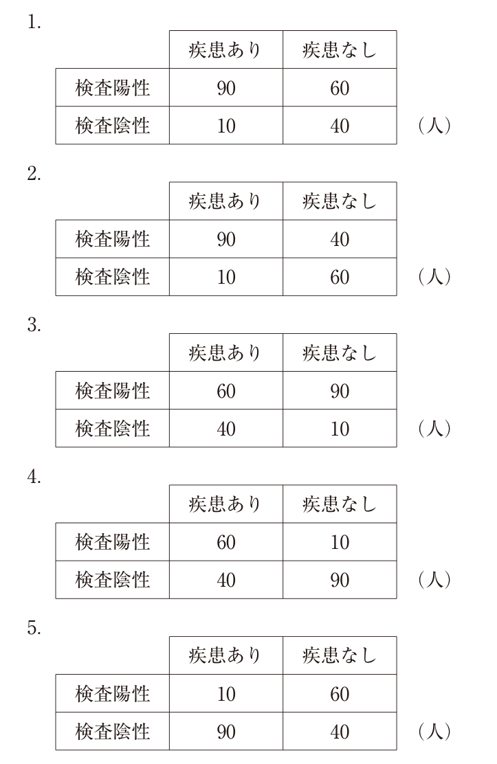 この問題の図（公式別冊）