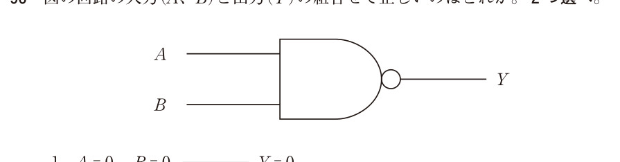 この問題の図(公式別冊)