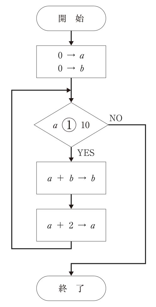 この問題の図（公式別冊）