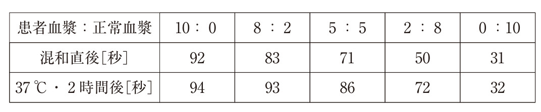 この問題の図(公式別冊)