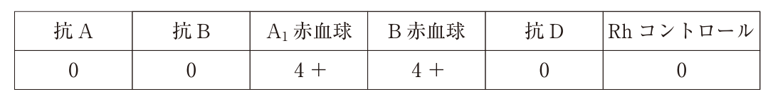 この問題の図（公式別冊）