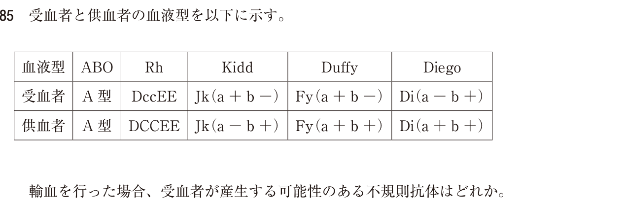 この問題の図(公式別冊)