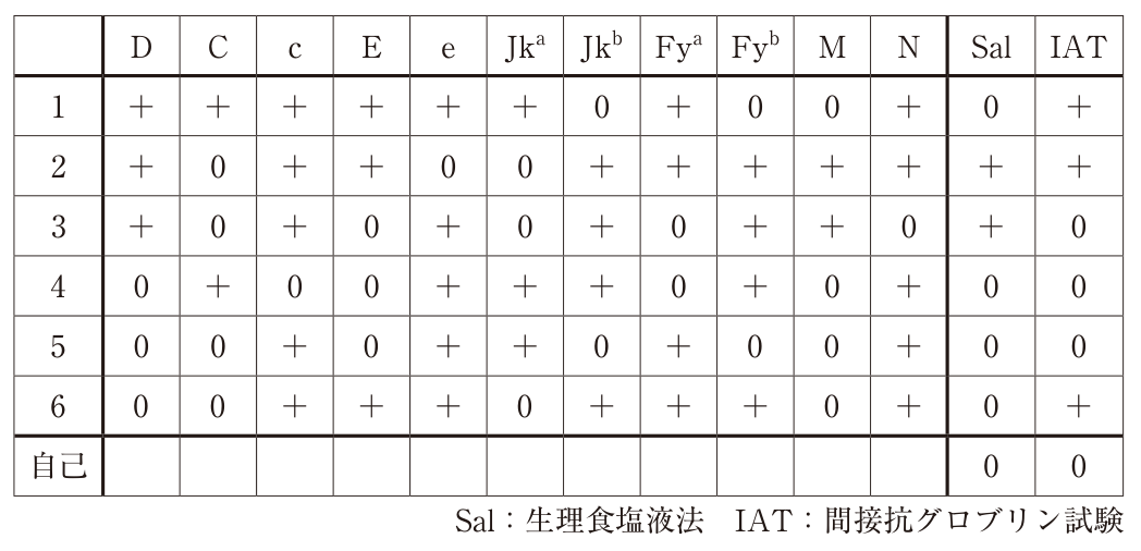 この問題の図（公式別冊）