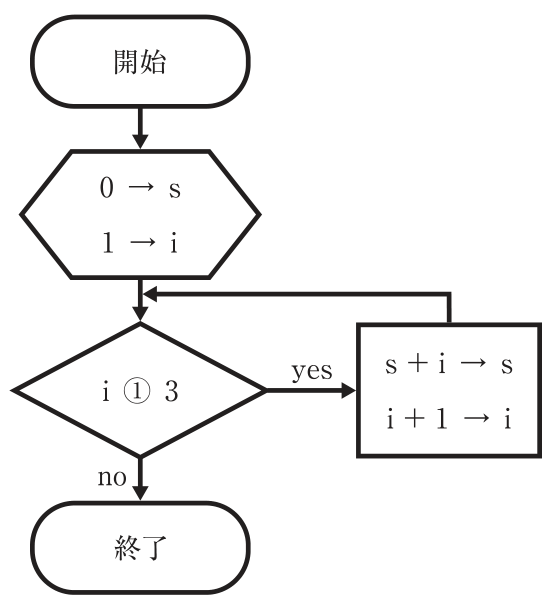 この問題の図(公式別冊)