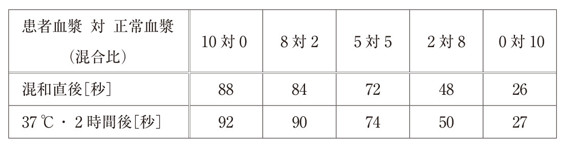 この問題の図（公式別冊）