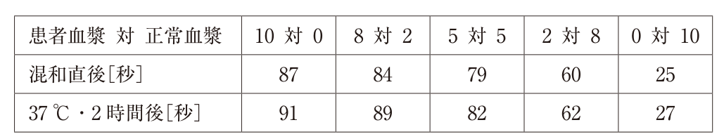 この問題の図(公式別冊)