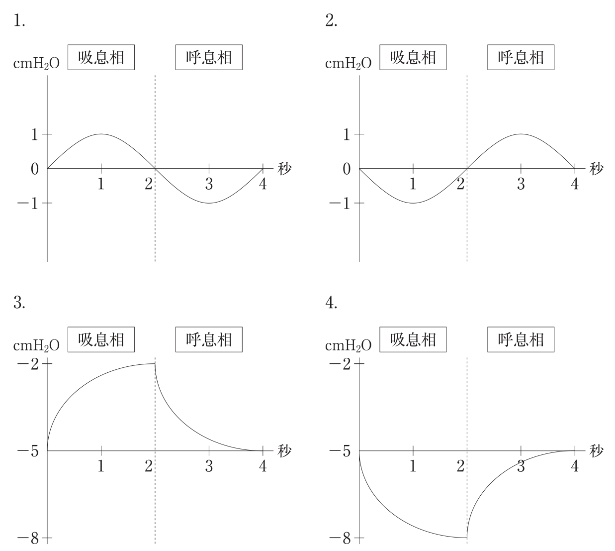 この問題の図（公式別冊）
