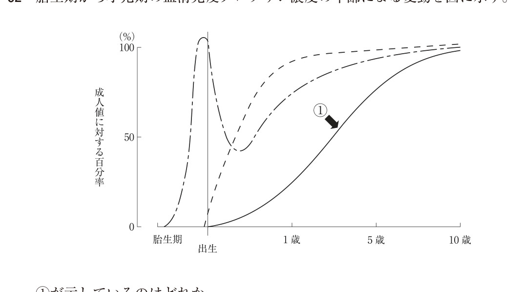 この問題の図(公式別冊)