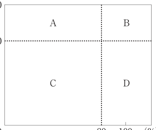 この問題の図（公式別冊）