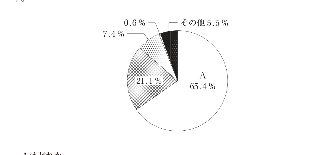 この問題の図（公式別冊）