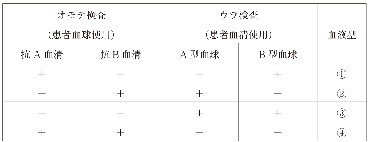 この問題の図(公式別冊)