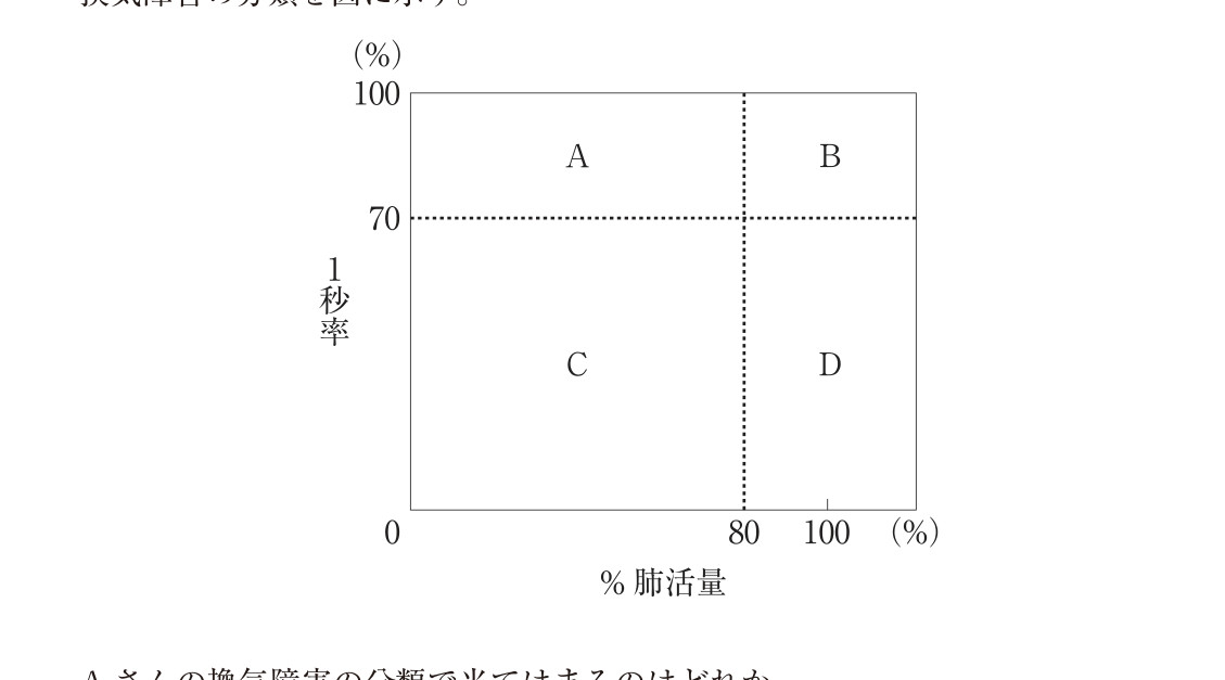 この問題の図（公式別冊）