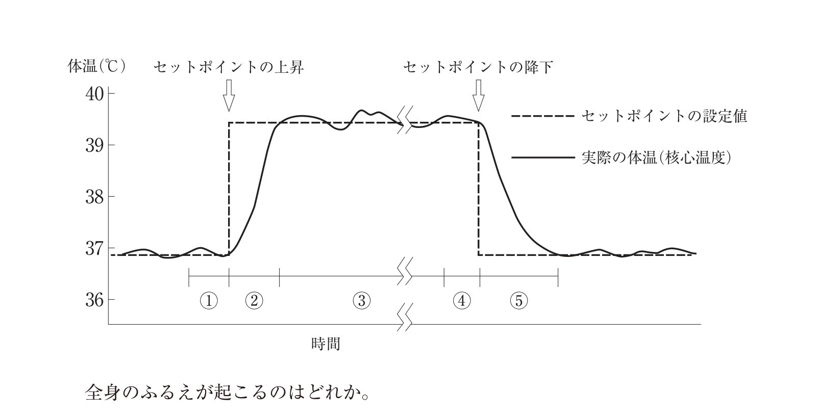 この問題の図(公式別冊)