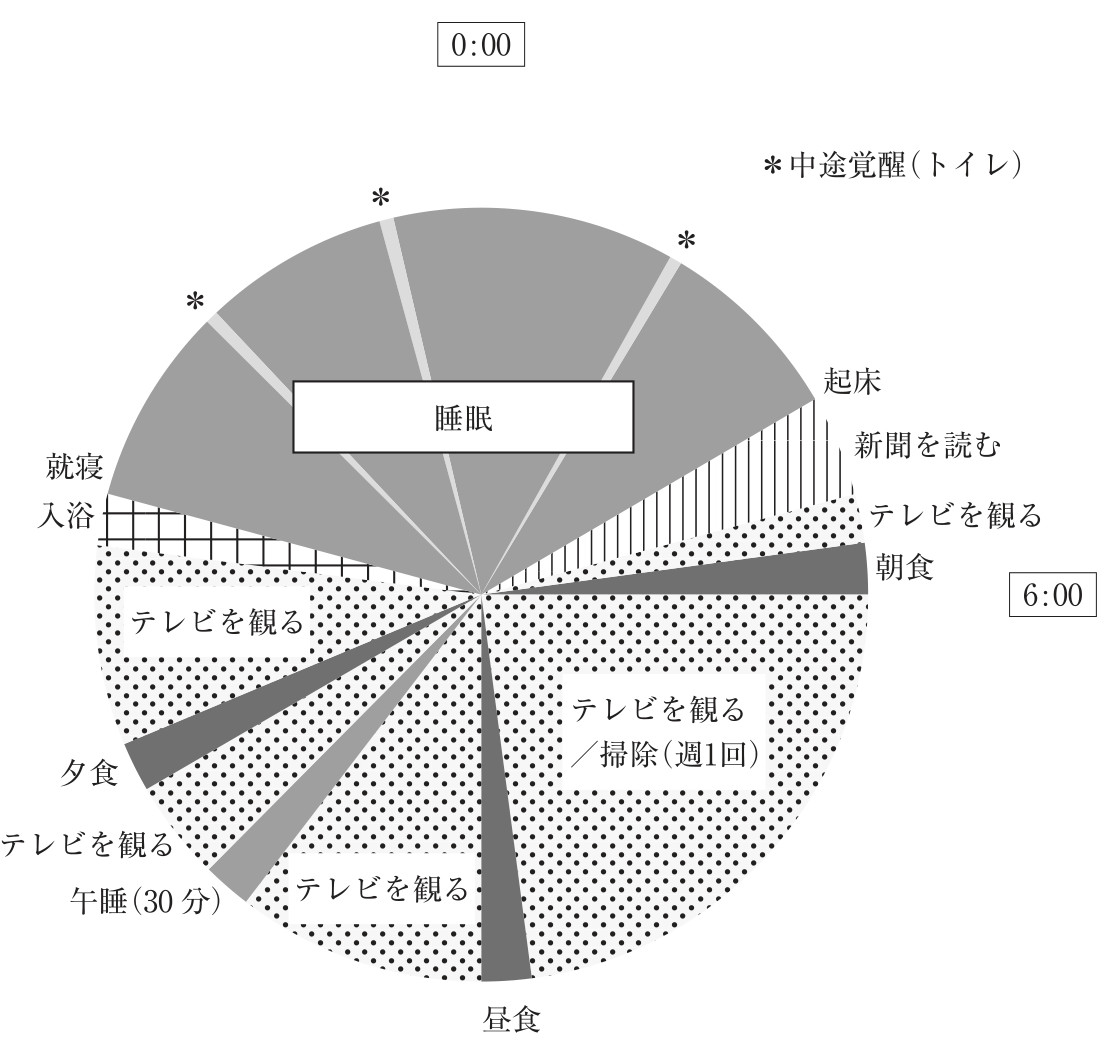 この問題の図（公式別冊）