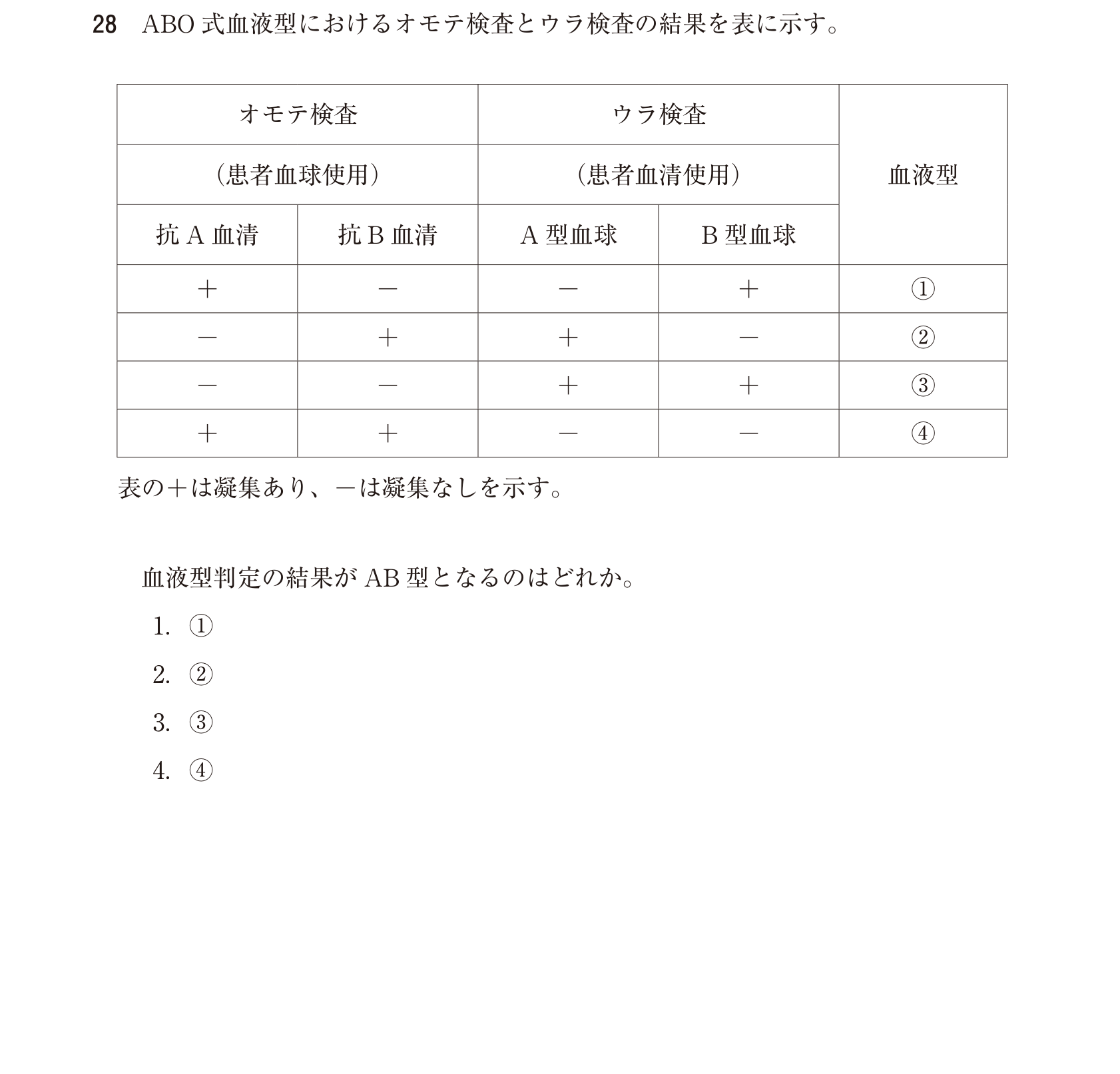 この問題の図（公式別冊）