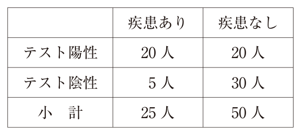 この問題の図（公式別冊）