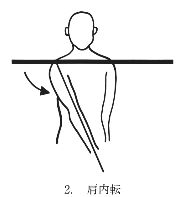 選択肢2