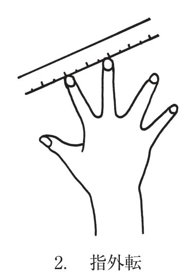 選択肢2
