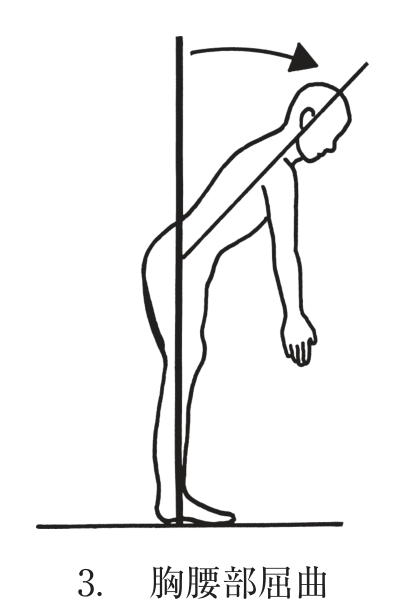 選択肢3