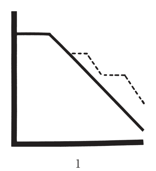 選択肢1