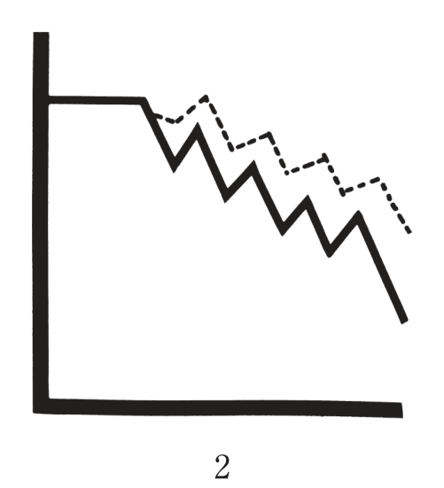 選択肢2
