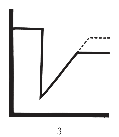選択肢3