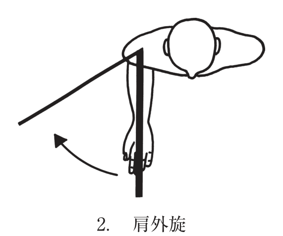 選択肢2