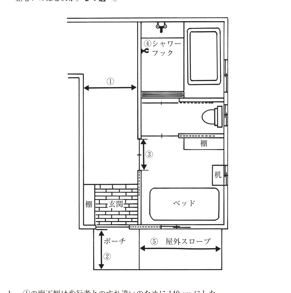 この問題の図（公式別冊）