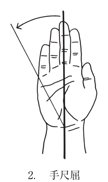 選択肢2