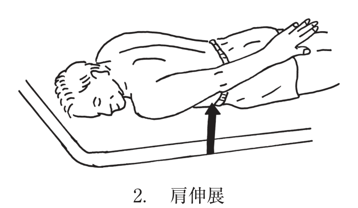 選択肢2