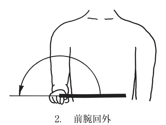 選択肢2