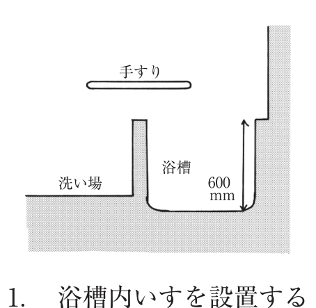 選択肢1