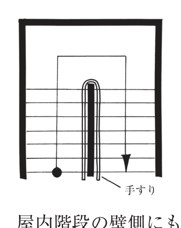 選択肢2