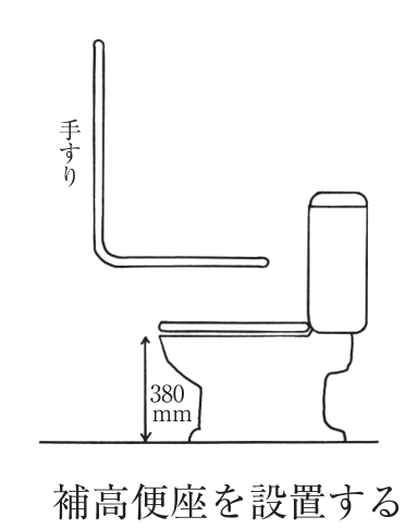 選択肢3