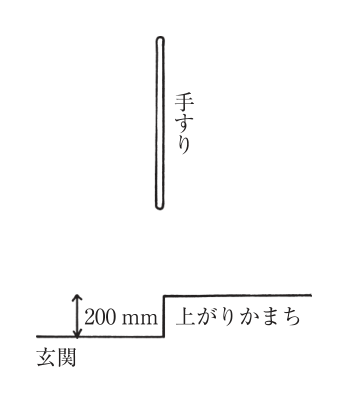 選択肢4