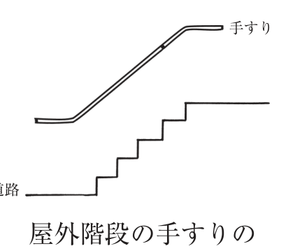 選択肢5