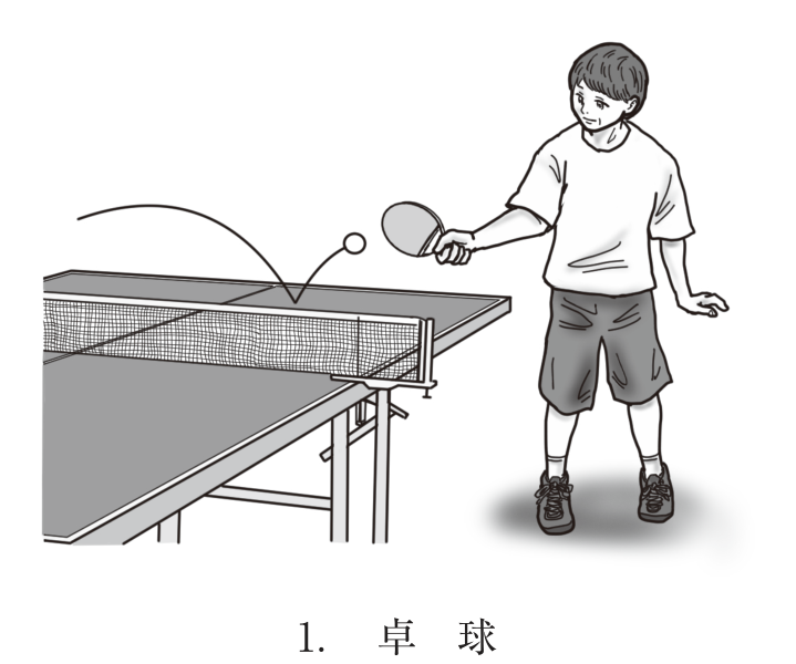 選択肢1