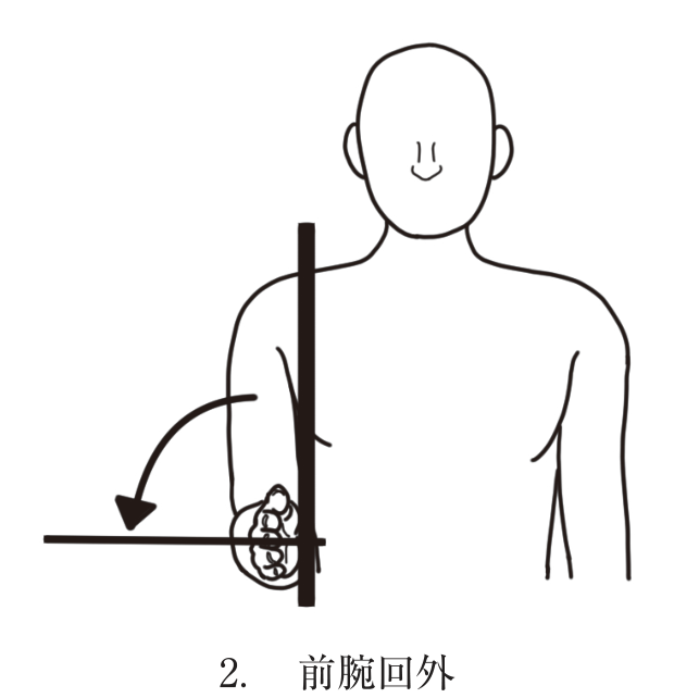 選択肢2