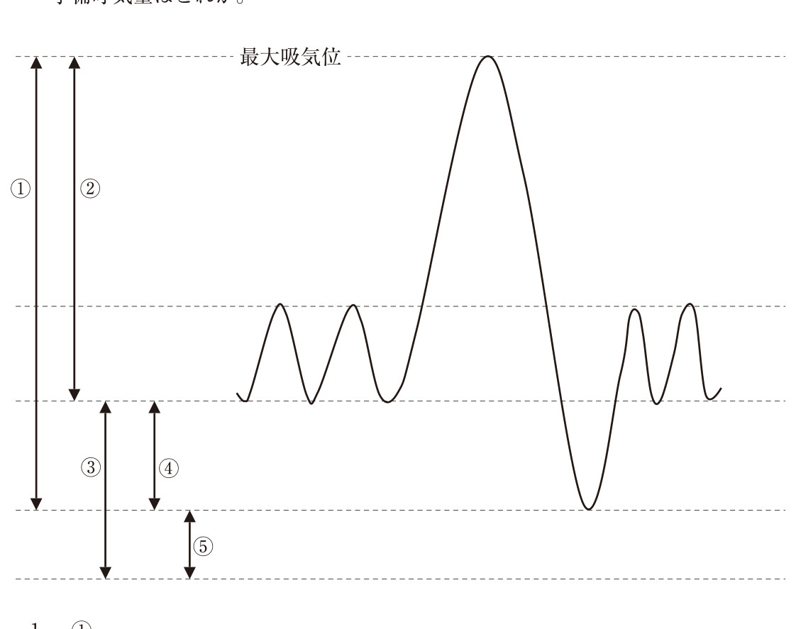 この問題の図(公式別冊)