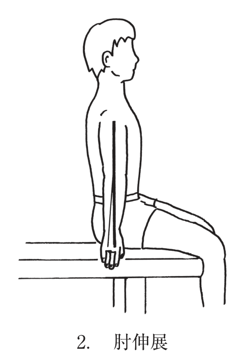 選択肢2