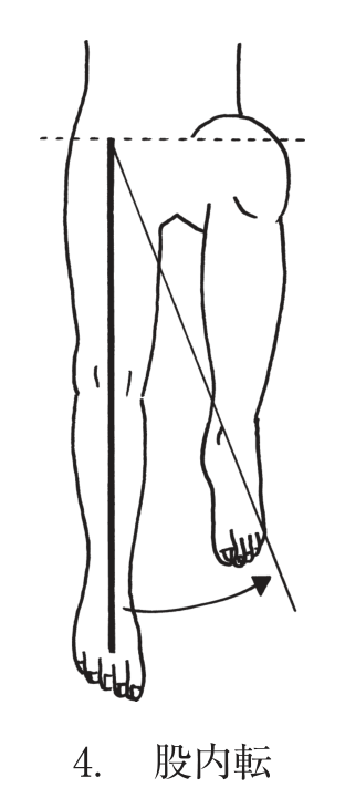 選択肢4