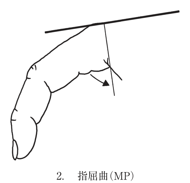 選択肢2