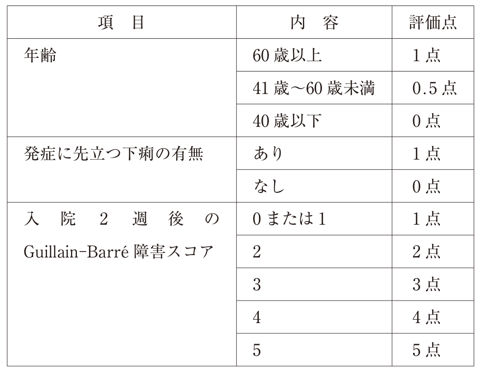 この問題の図（公式別冊）