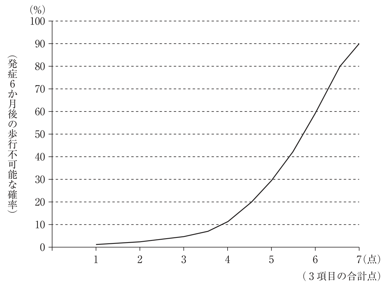この問題の図（公式別冊）