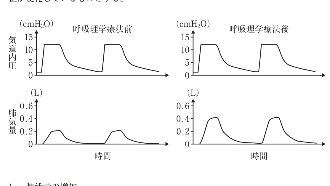 この問題の図（公式別冊）