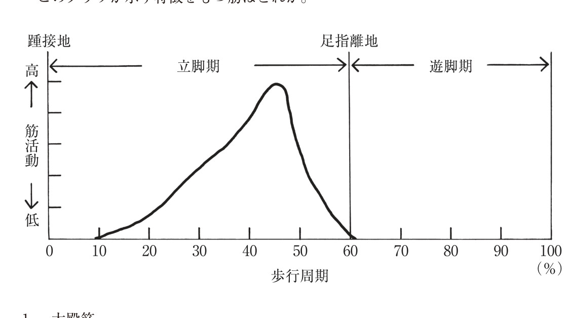 この問題の図（公式別冊）