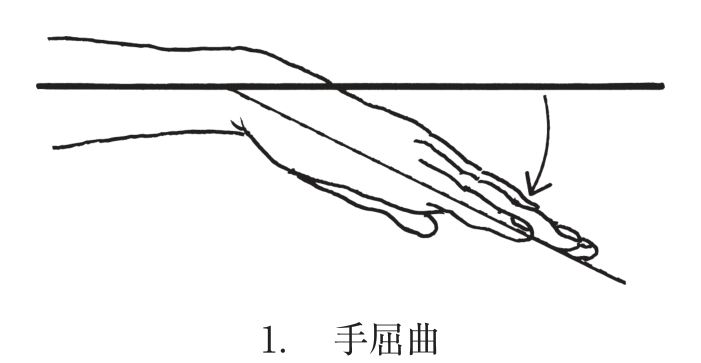 選択肢1