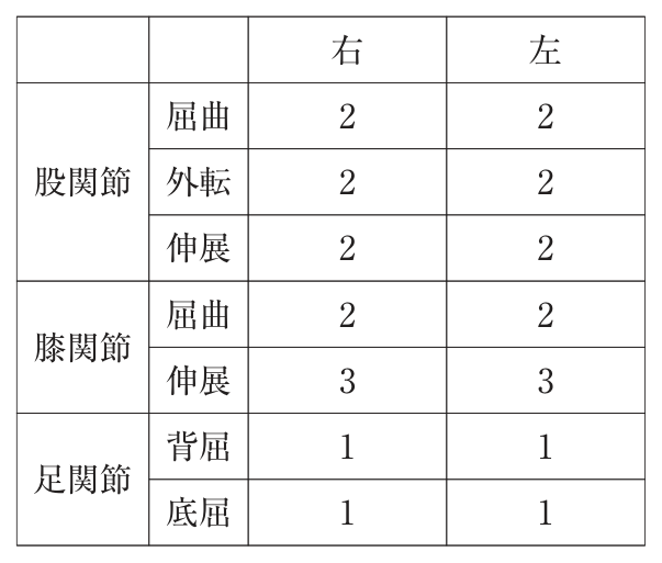 この問題の図(公式別冊)