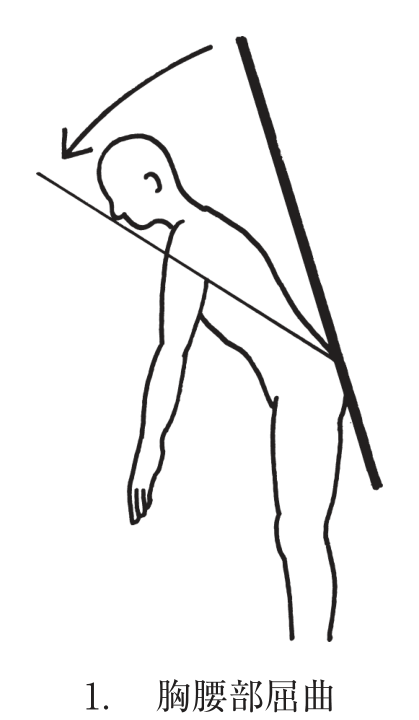 選択肢1