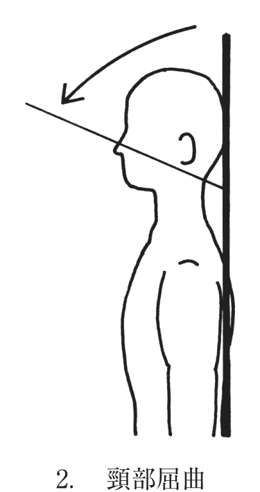 選択肢2